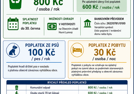 Poplatky